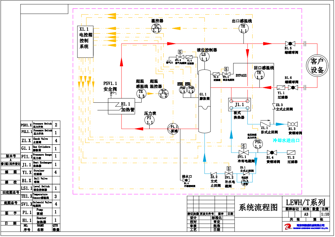 Process Flow Diagram