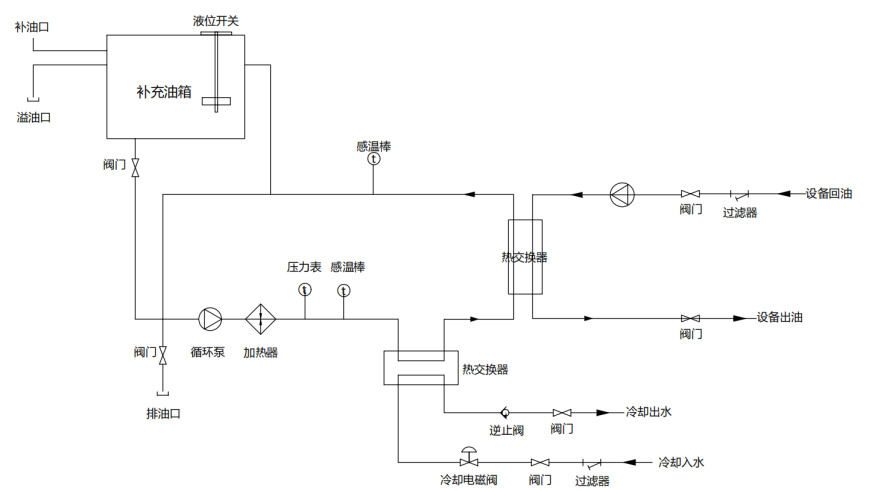 oil temperature control unit